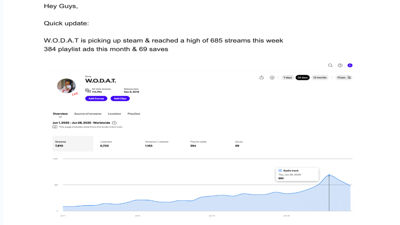 Screen shot of a music streaming platform with a chart and user interaction metrics.