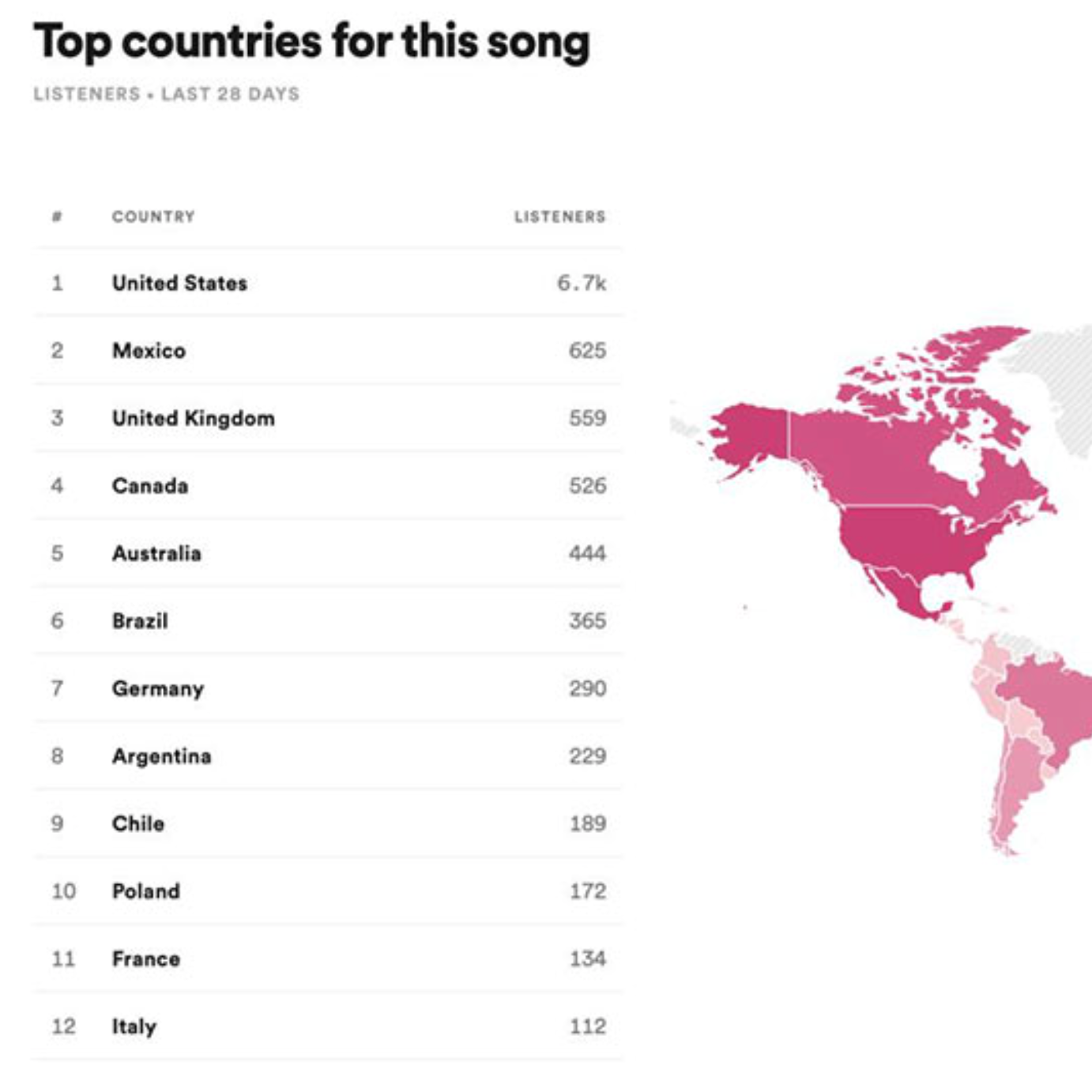 Location Based Marketing