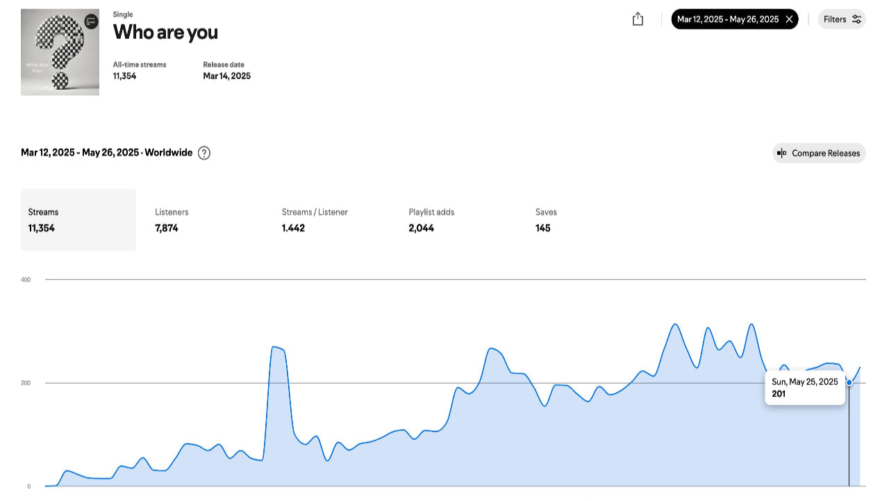 Graphical representation of user engagement with a question mark icon labeled 'Who are you' on a white background.