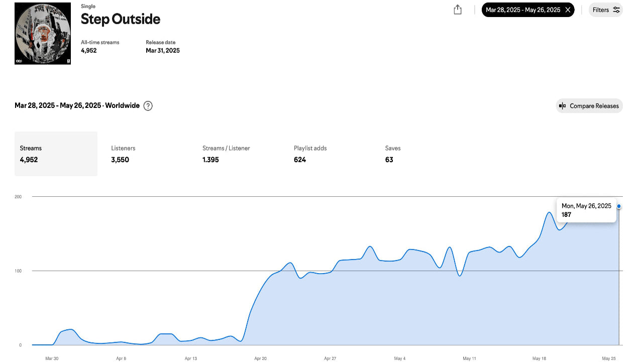 Graphical representation of 'Step Outside' app usage with a line chart on a white background