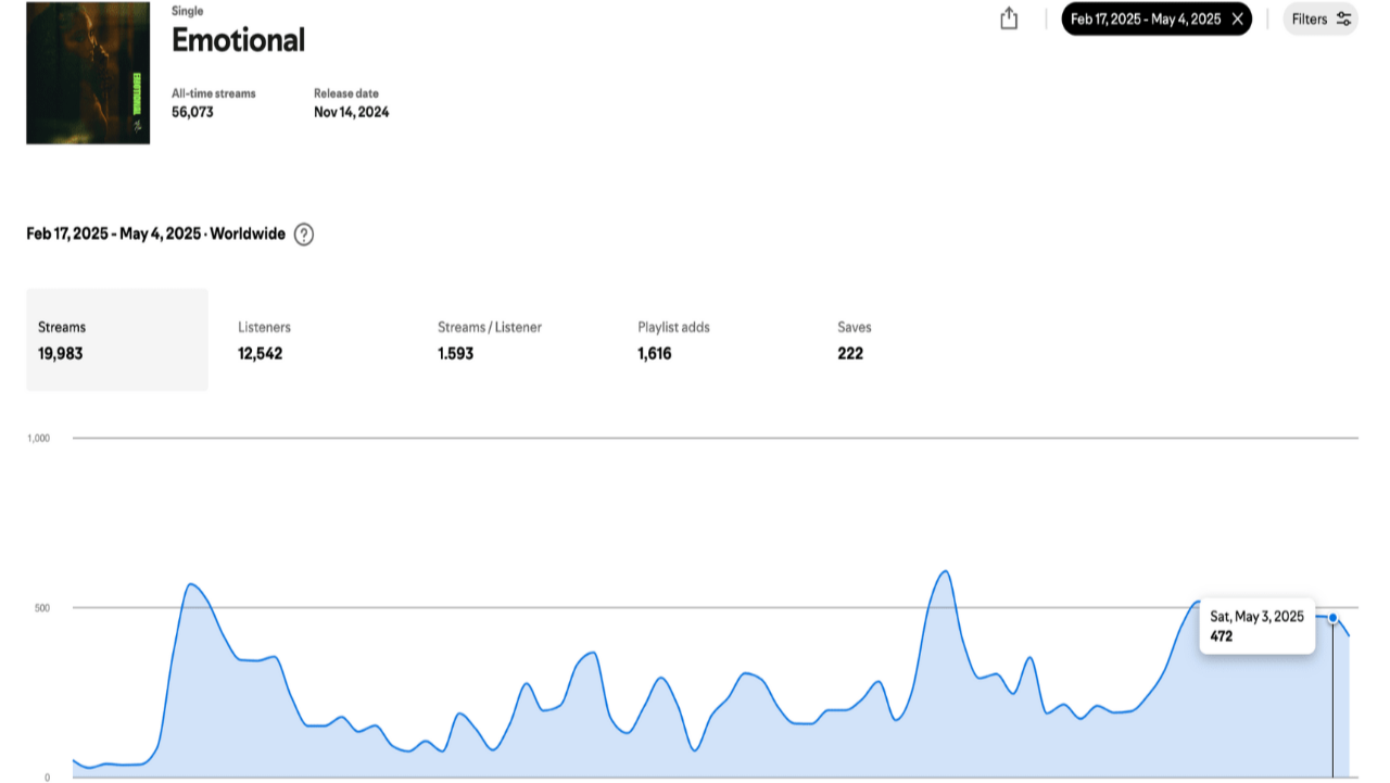 Music chart with 'Emotional' by Aloe Blacc at number one, showing streaming data over time.